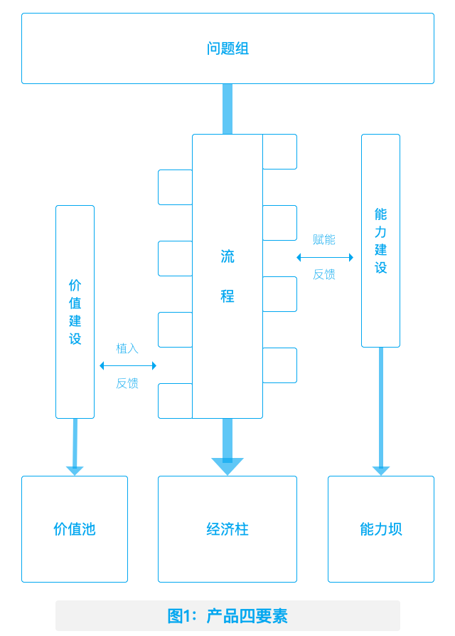 产品经理，产品经理网站